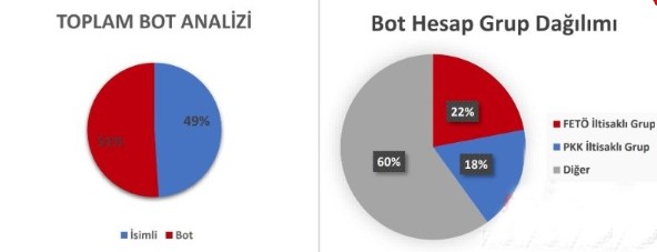 Öldürülen Doktor Ekrem Karakaya üzerinden yapılan 'kirli oyun'... Emniyet harekete geçti!